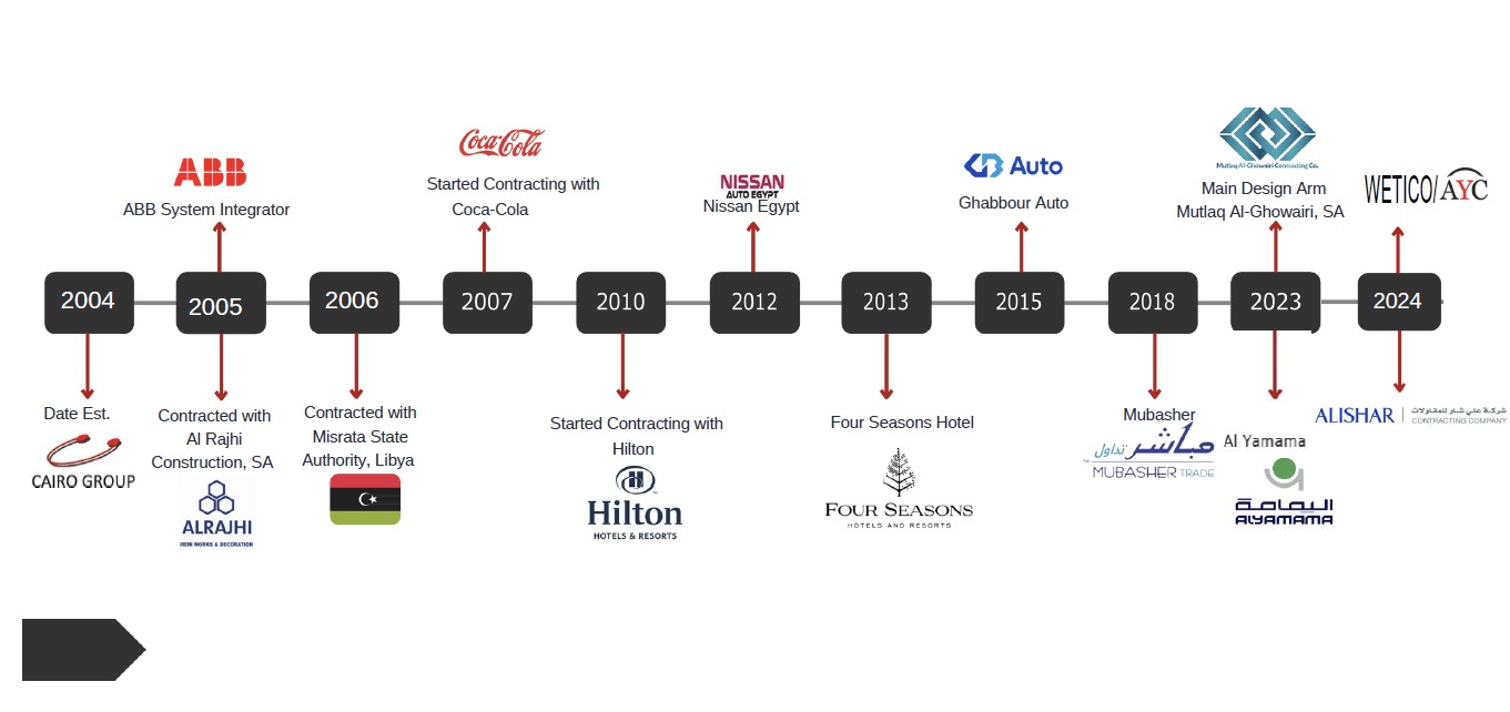 Nexus Arabia Fingerprint